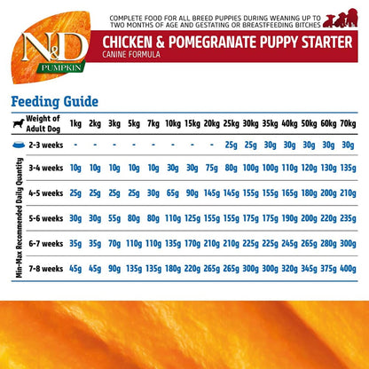 Farmina N&D Pumpkin Chicken & Pomegranate Grain Free Starter Puppy Dog Dry Food — in use