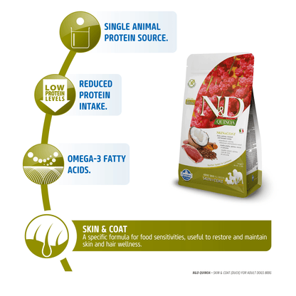 Farmina N&D Quinoa Duck Coconut & Turmeric Skin & Coat Grain Free Medium and Maxi Dog Dry Food — back view