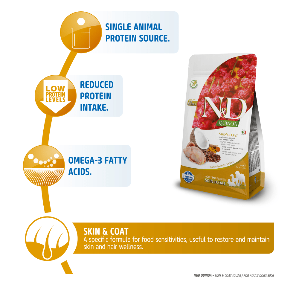 Farmina N&D Quinoa Quail Coconut & Turmeric Skin & Coat All Breed Dog Dry Food — back view