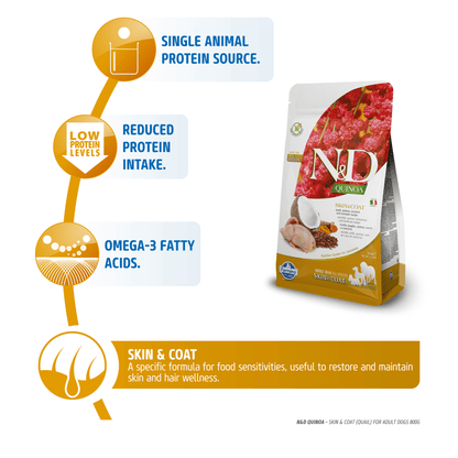 Farmina N&D Quinoa Quail Coconut & Turmeric Skin & Coat All Breed Dog Dry Food — back view