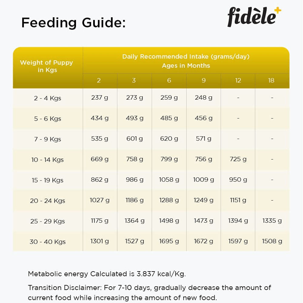 Fidele Plus Large Puppy Dry Food — in use