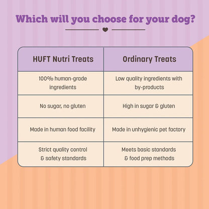 Huft Gluten Free Nutri Chicken Liver Recipe Digestive Healthy Dog Treats - Image 4