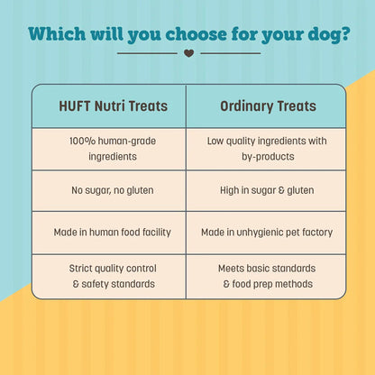 Huft Gluten Free Nutri Chicken Liver Recipe Hip Joint Support Dog Treats - Image 4