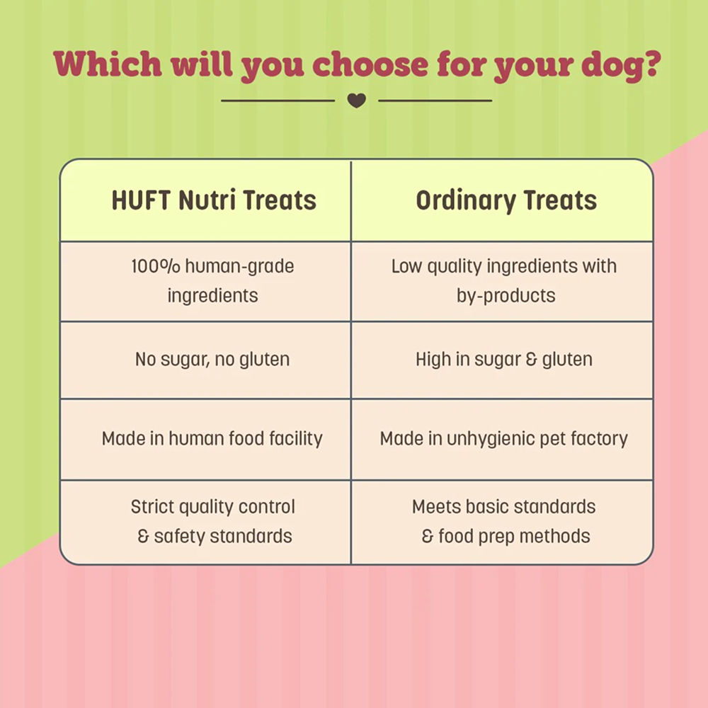 Huft Gluten Free Nutri Chicken Liver Recipe Immunity Support Dog Treats - Image 4