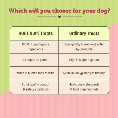 Huft Gluten Free Nutri Chicken Liver Recipe Immunity Support Dog Treats - Image 4
