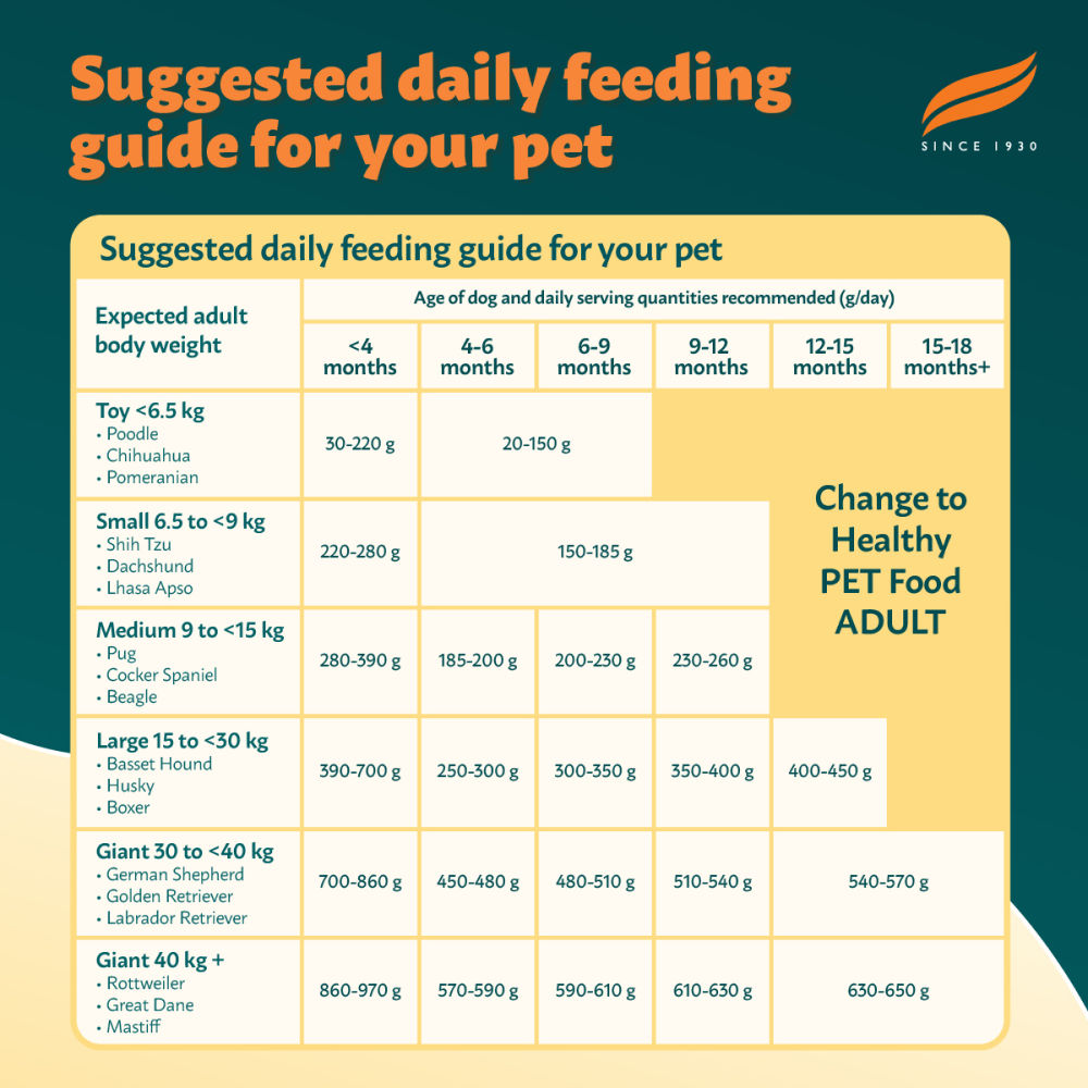 Himalaya Chicken & Rice Healthy Pet Puppy Dog Dry Food — in use