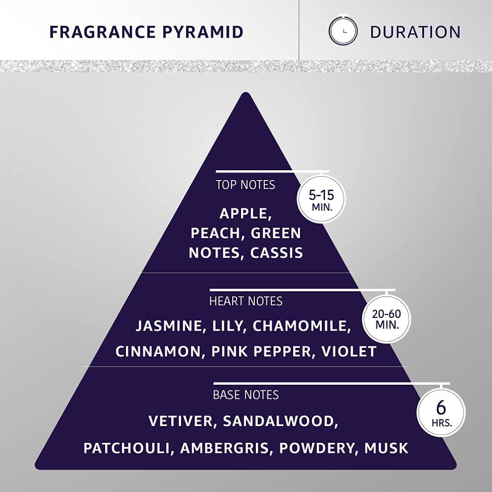 Hydra Groomers Forever Liss Cologne for Dogs and Cats — back view