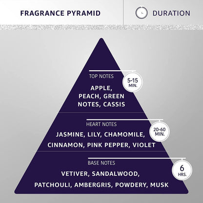 Hydra Groomers Forever Liss Cologne for Dogs and Cats — back view