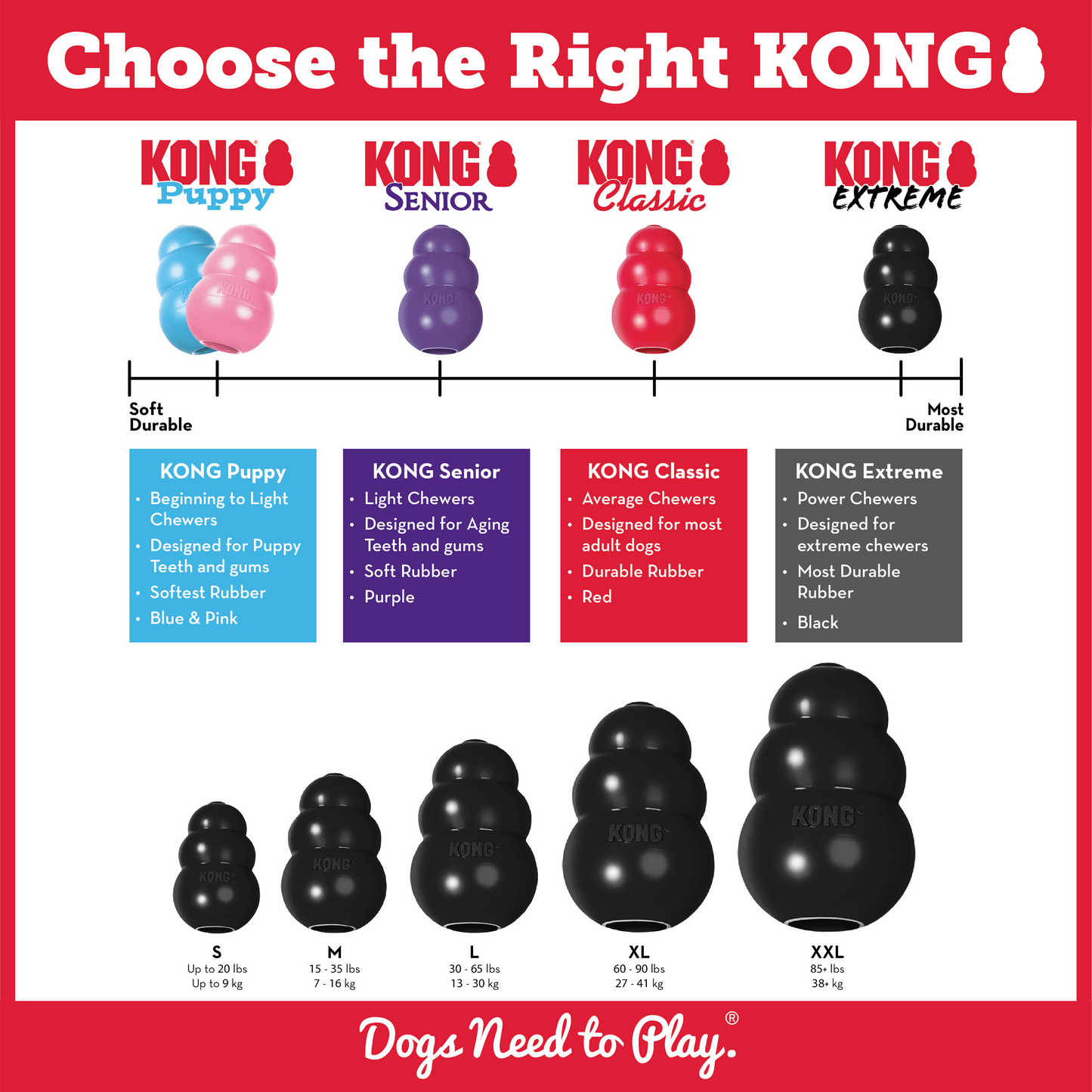 Kong Extreme Toy for Dogs — detail shot
