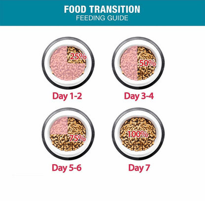 Me O Tuna Adult Cat Dry Food — back view