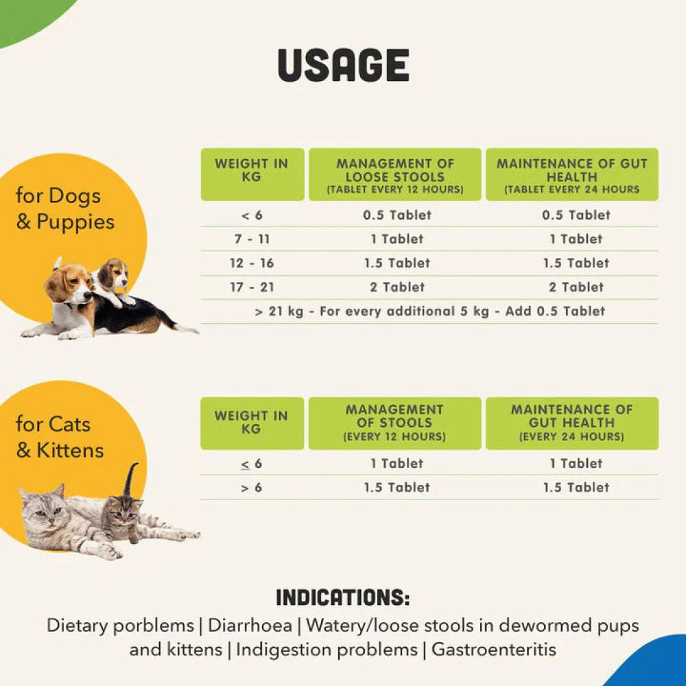 Natural Remedies Natgut Digestive Tablets for Dogs and Cats — detail shot