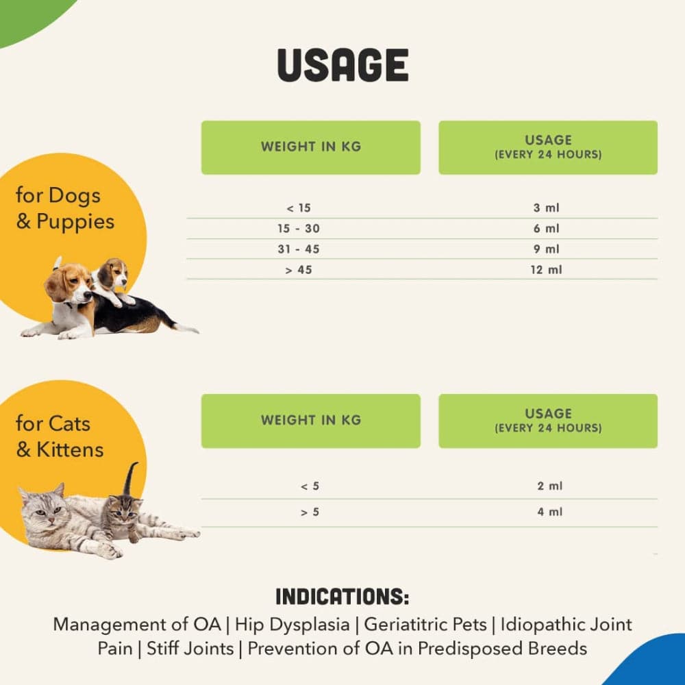 Natural Remedies Orthoron Joint Supplement Paste for Dogs and Cats — in use
