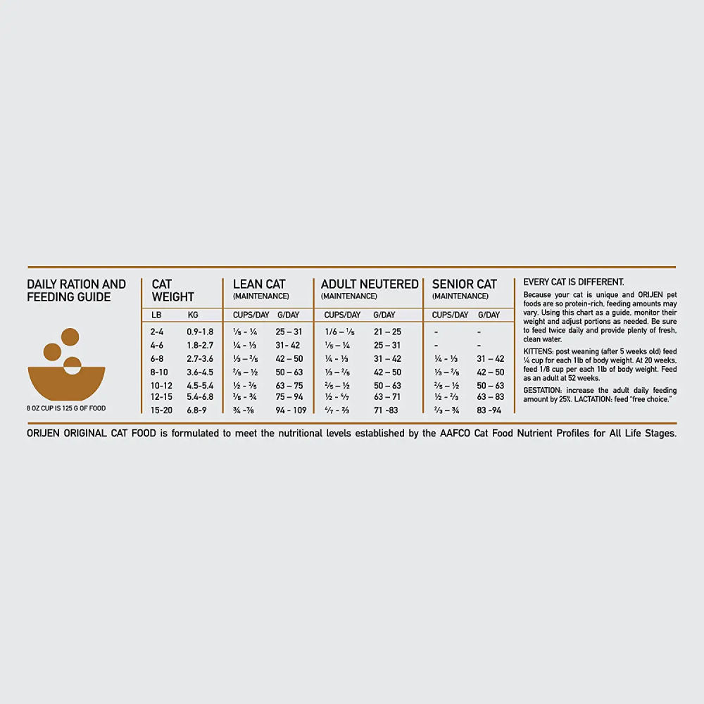 Orijen Original Cat & Kitten Dry Food — in use