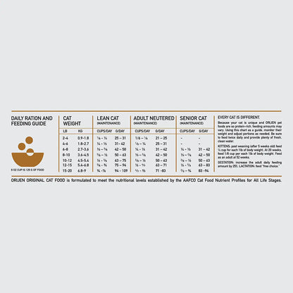 Orijen Original Cat & Kitten Dry Food — in use