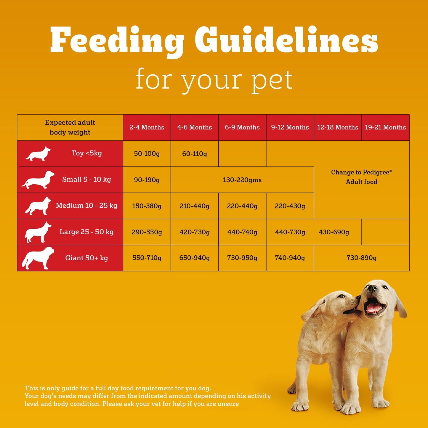 Pedigree Chicken and Milk Puppy Dog Dry Food — detail shot