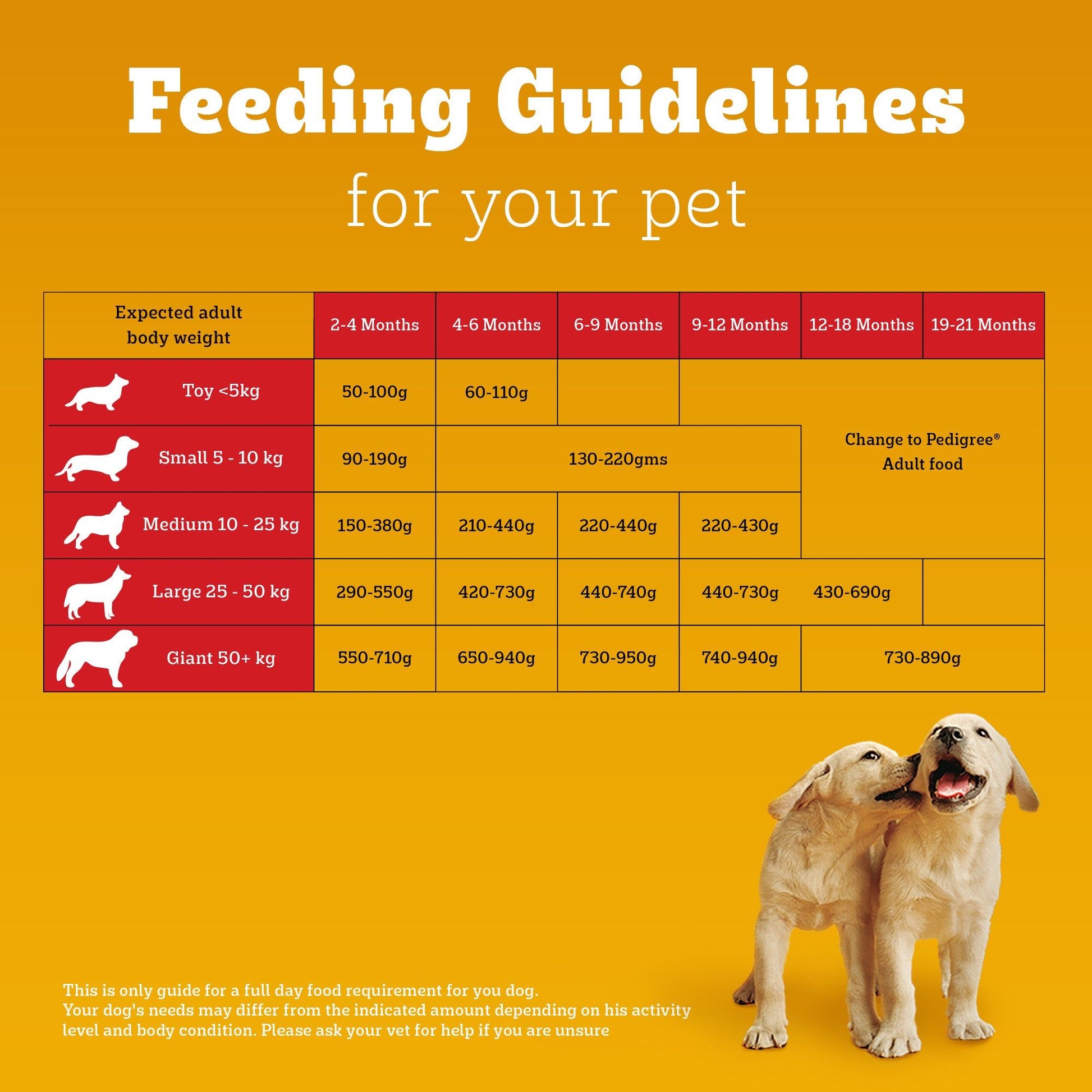 Pedigree Chicken and Milk Puppy Dog Dry Food — detail shot