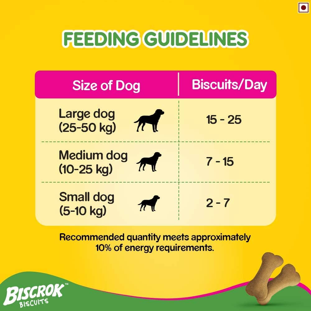 Pedigree Milk and Chicken Flavour Biscrok Biscuits Dog Treats — detail shot