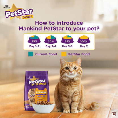 Mankind PetStar Salmon Adult Cat Dry Food — in use