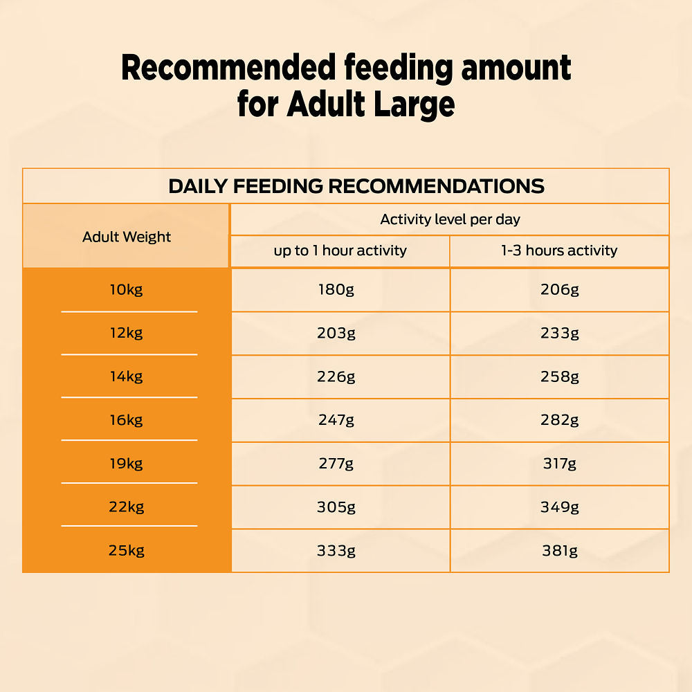 Purina Pro Plan Chicken Medium Breed Adult Dog Dry Food — side view