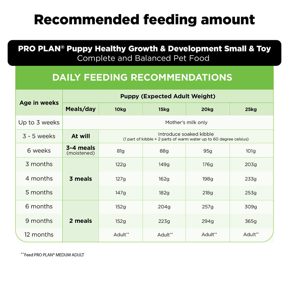 Purina Pro Plan Chicken Medium Breed Puppy Dog Dry Food — back view