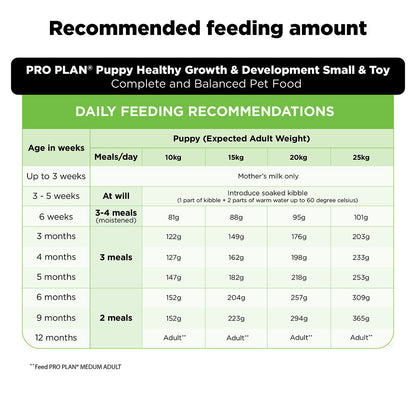 Purina Pro Plan Chicken Medium Breed Puppy Dog Dry Food — back view