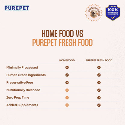 Purepet Chicken and Pumpkin Fresh Food for Dogs — back view