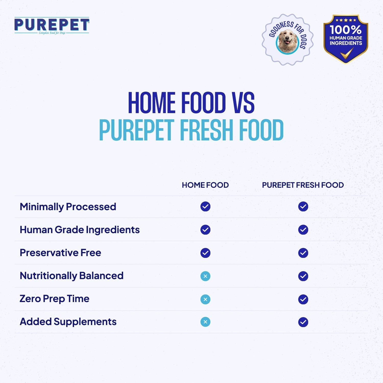 Purepet Chicken and Vegetable Biryani Fresh Food For Dogs — back view