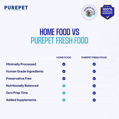 Purepet Chicken and Vegetable Biryani Fresh Food For Dogs — back view