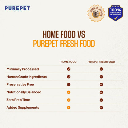Purepet Chicken Biryani Fresh Food For Dogs — side view