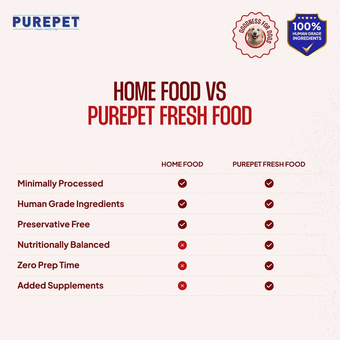 Purepet Chicken Biryani Fresh Food For Dogs Copy - Image 2