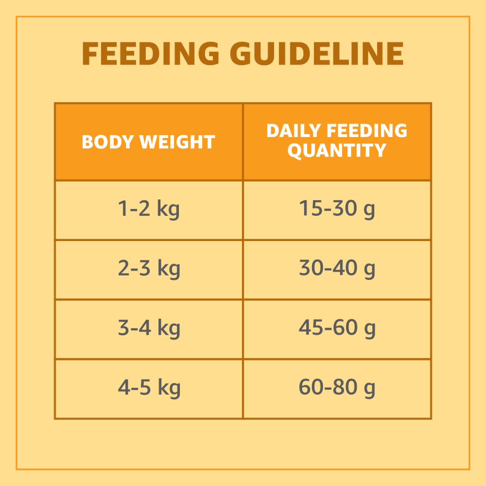 Purepet Real Chicken Adult Dry Cat Food — detail shot