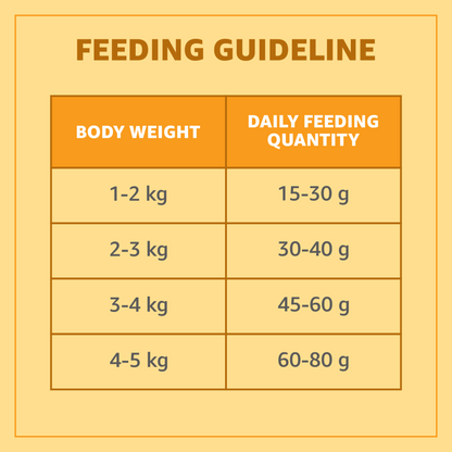 Purepet Real Chicken Adult Dry Cat Food — detail shot