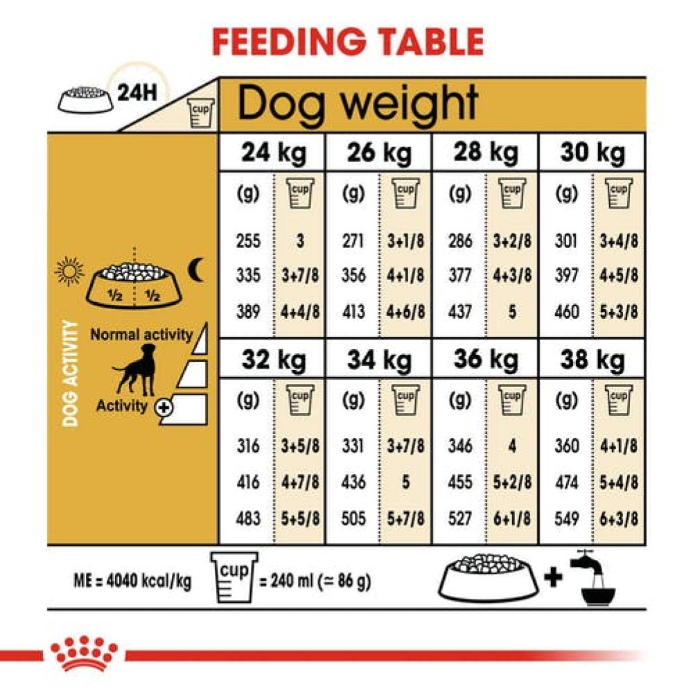 Royal Canin Boxer Adult Dog Dry Food — detail shot