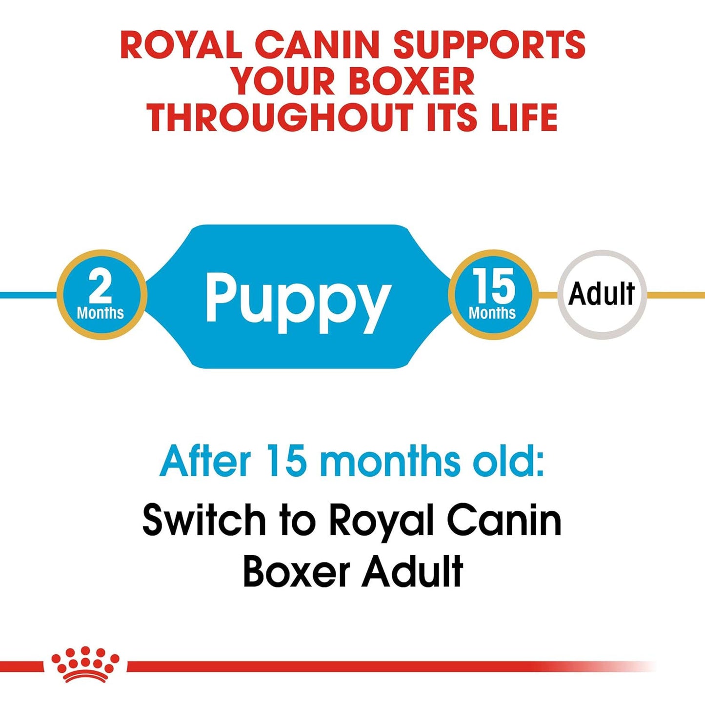 Royal Canin Boxer Puppy Dog Dry Food — back view