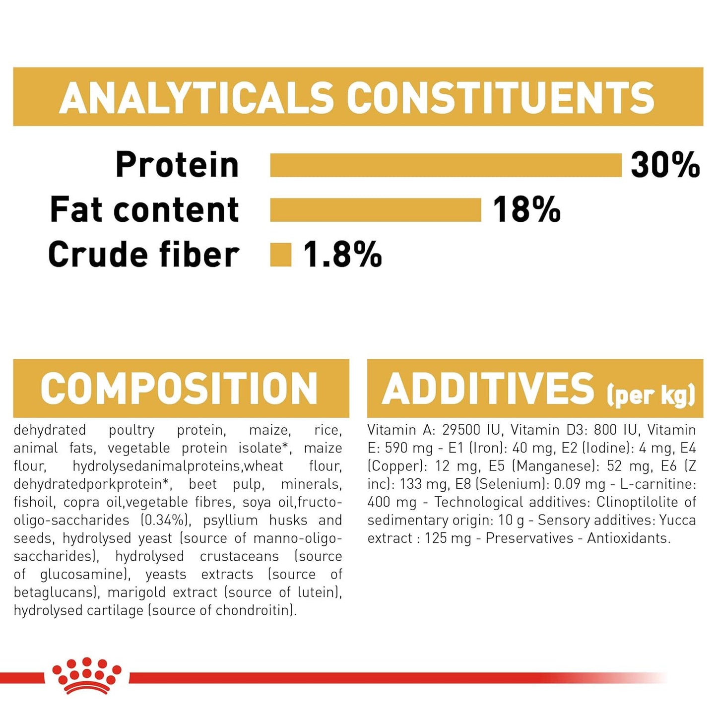 Royal Canin Boxer Puppy Dog Dry Food — in use