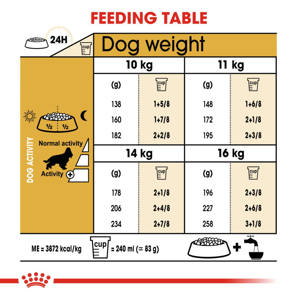 Royal Canin Cocker Adult Dog Dry Food — back view