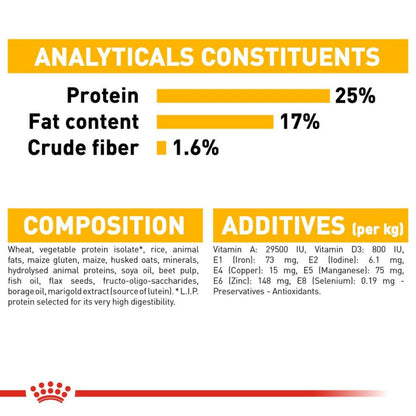 Royal Canin Derma Comfort Maxi Adult Dog Dry Food — detail shot