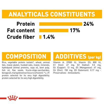 Royal Canin Derma Comfort Medium Adult Dog Dry Food — detail shot