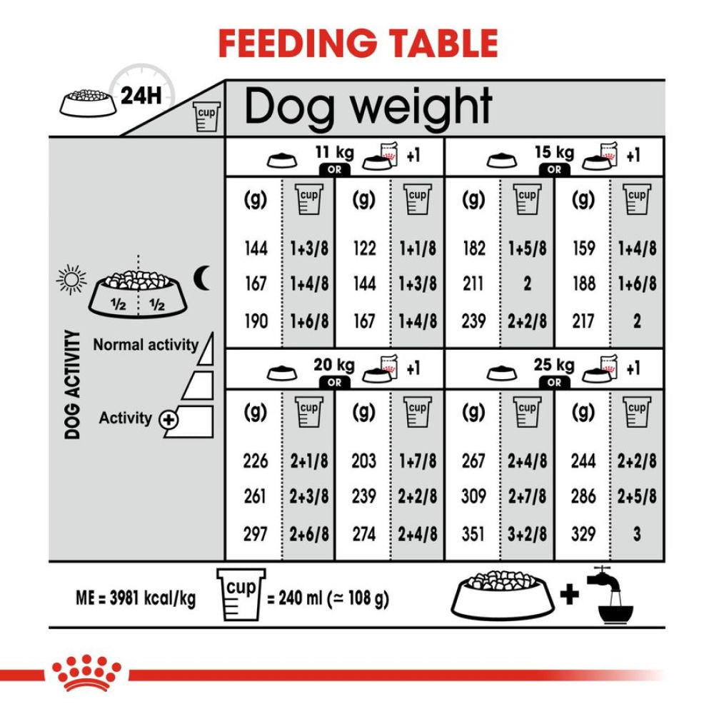 Royal Canin Derma Comfort Medium Adult Dog Dry Food — in use