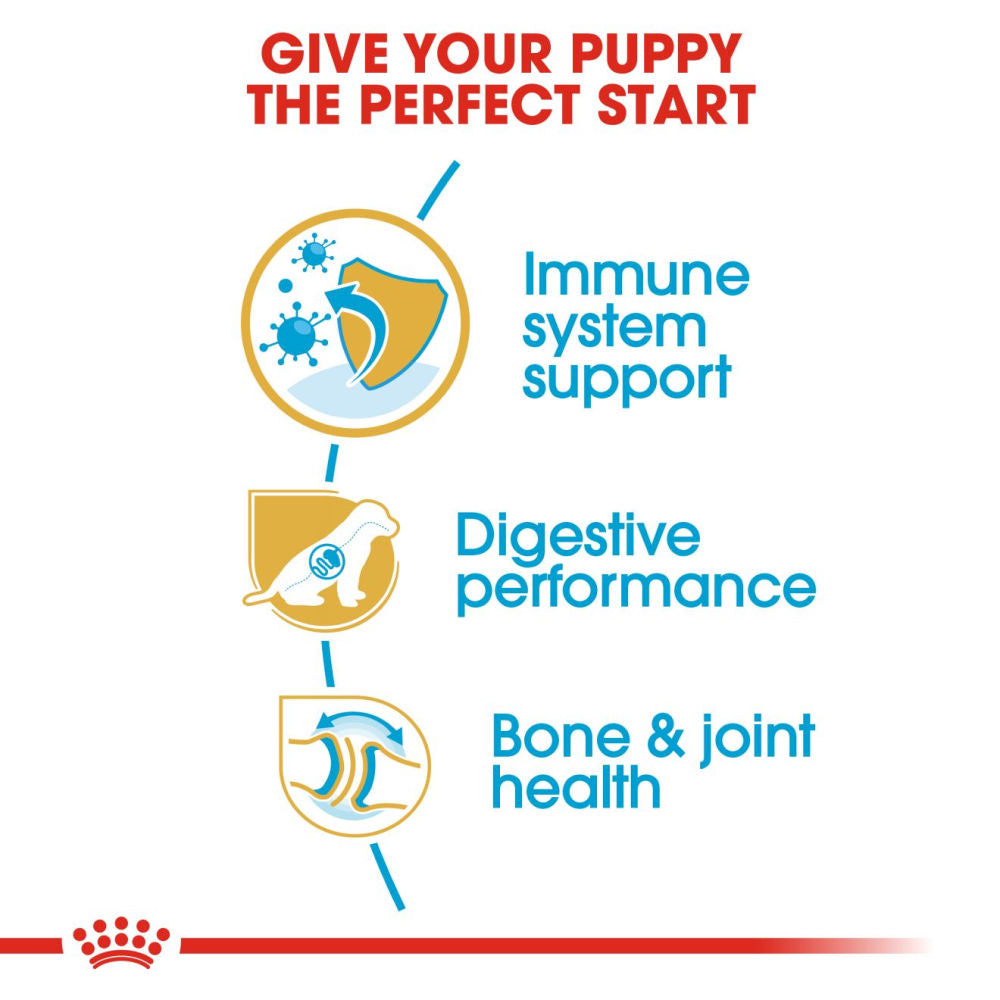 Royal Canin German Shepherd Puppy Dry Food — side view