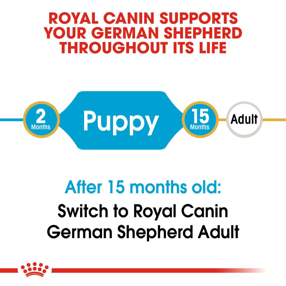 Royal Canin German Shepherd Puppy Dry Food — back view