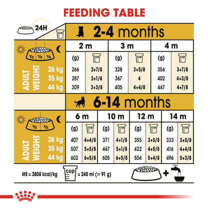 Royal Canin German Shepherd Puppy Dry Food — in use