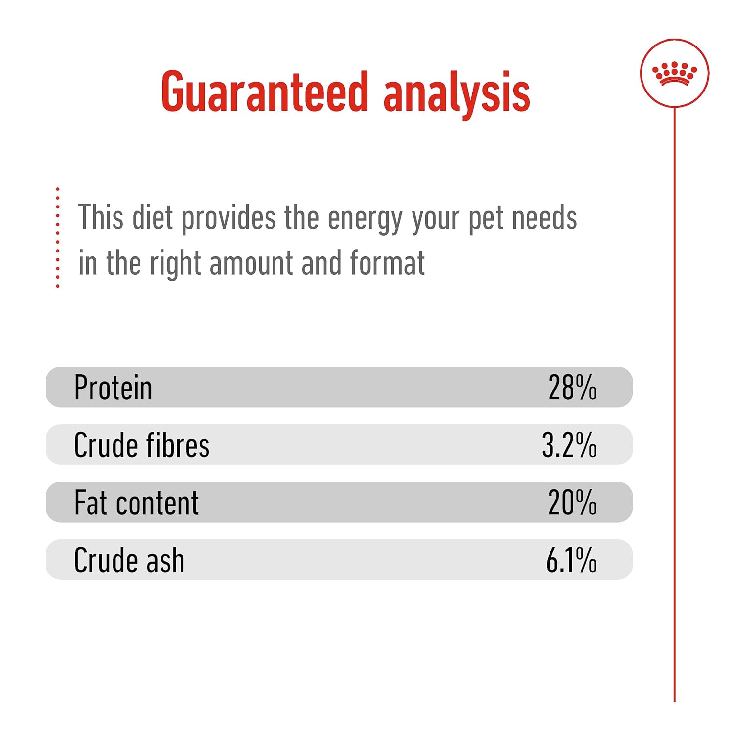 Royal Canin Giant Adult Dog Dry Food — in use