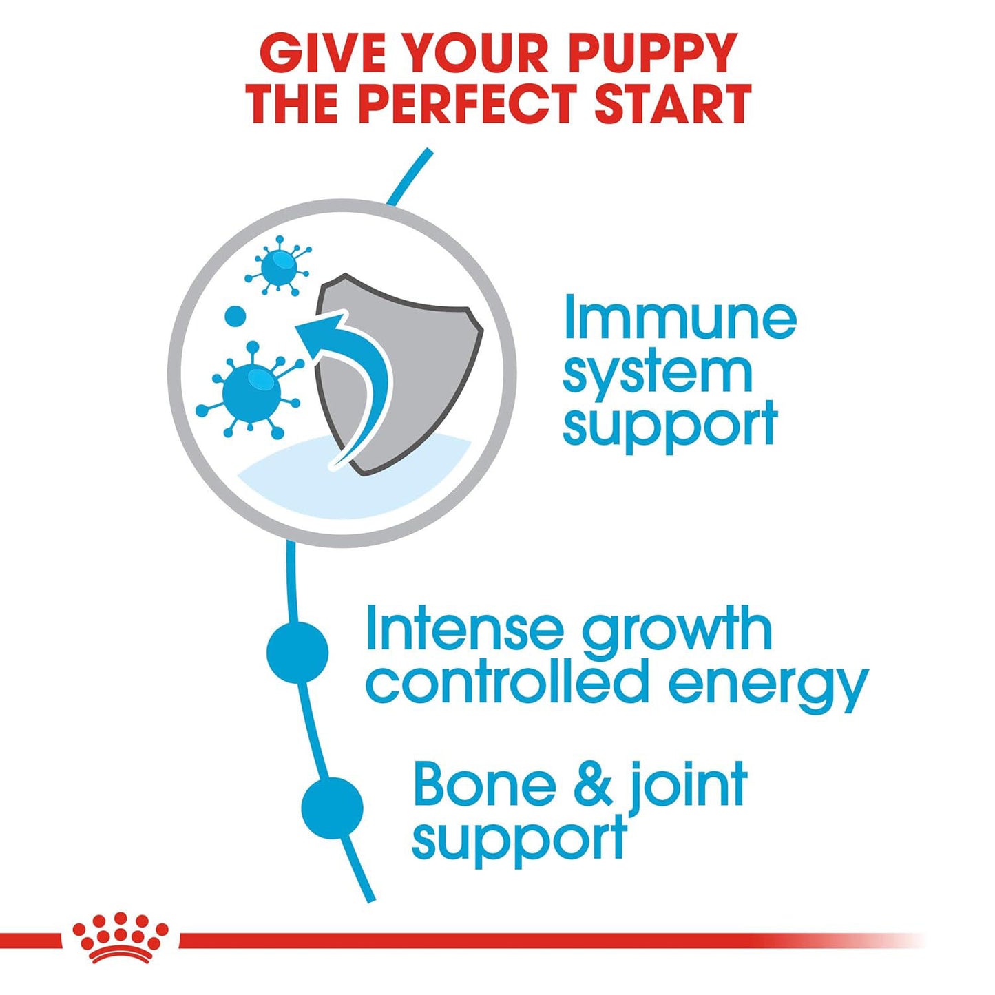 Royal Canin Giant Puppy Dry Dog Food — side view