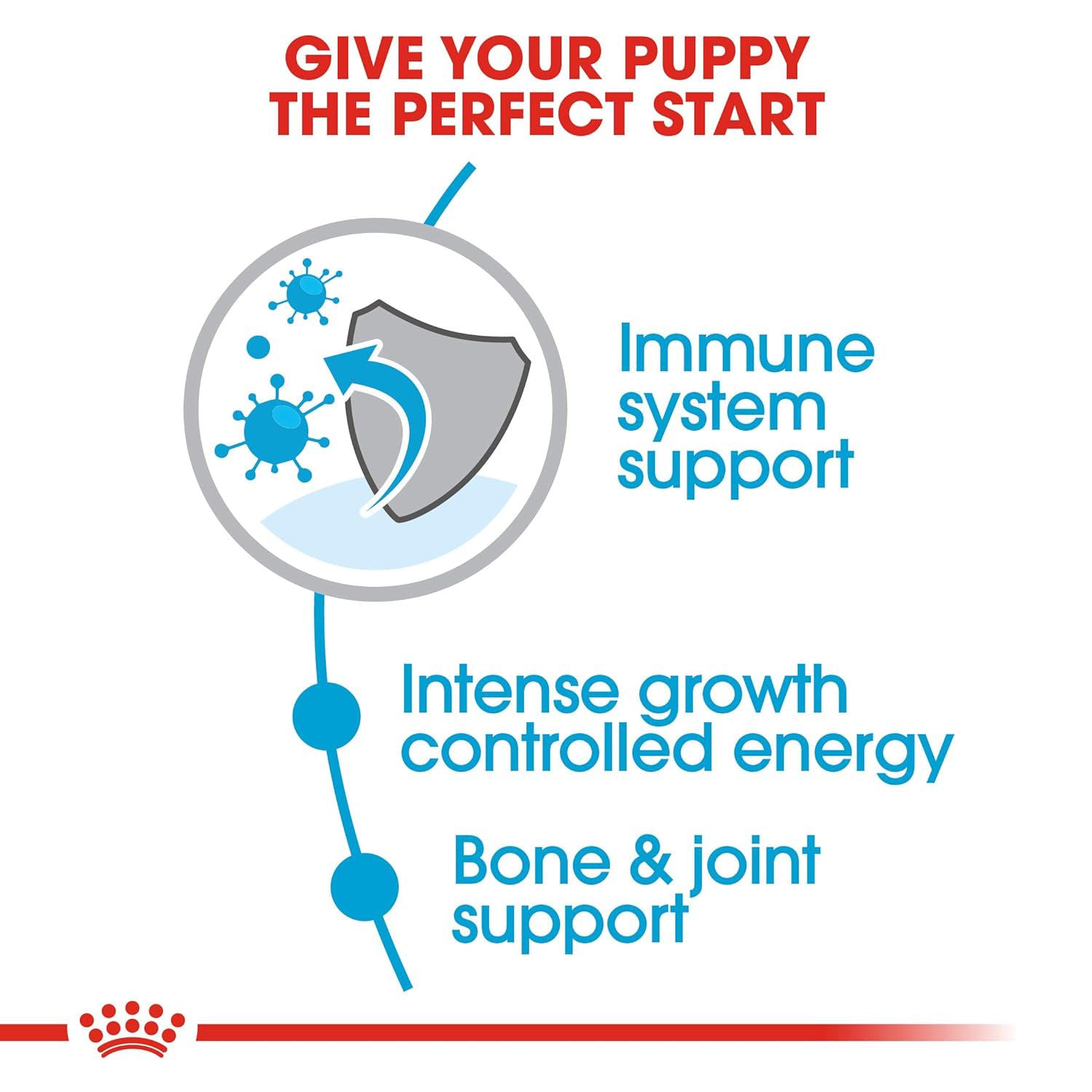 Royal Canin Giant Puppy Dry Dog Food — side view