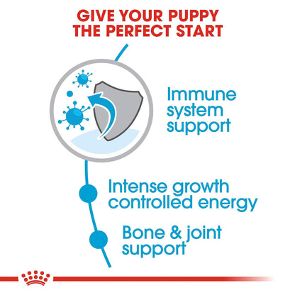 Royal Canin Giant Puppy Dry Dog Food — side view