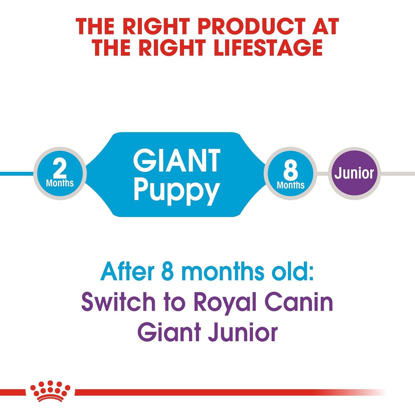 Royal Canin Giant Puppy Dry Dog Food — back view