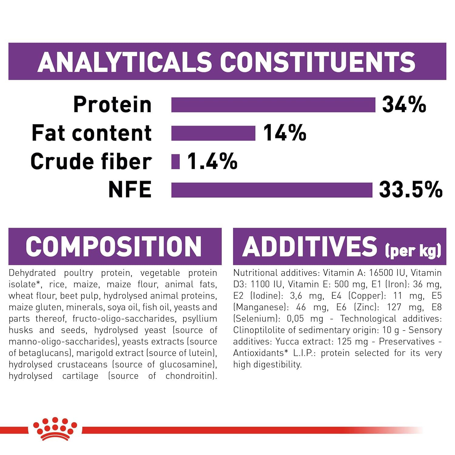 Royal Canin Giant Puppy Dry Dog Food — in use
