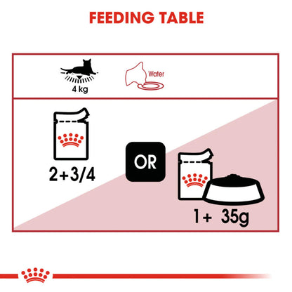 Royal Canin Instinctive Adult Gravy Cat Wet Food — in use
