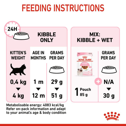 Royal Canin Kitten Cat Dry Food Bgb - Image 5